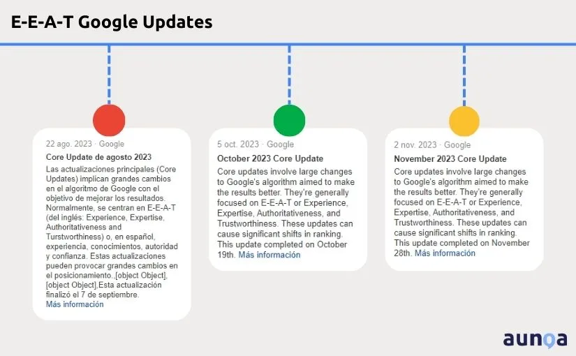 Actualizaciones de algoritgo Google EEAT