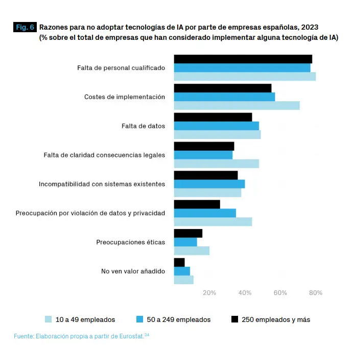 adopción ia