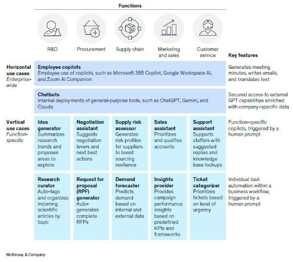 Mckinsey